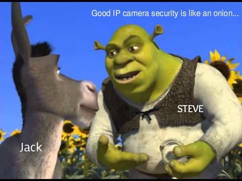 ip-kamerasikkerhet er som en løk
