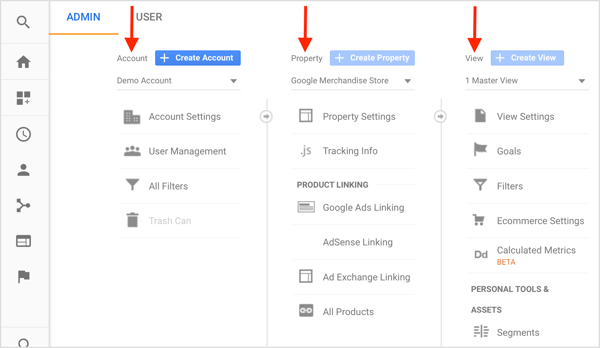 Google Analytics har tre nivåer: Konto (virksomheten), Eiendom (nettstedet) og Visning (dataene). 