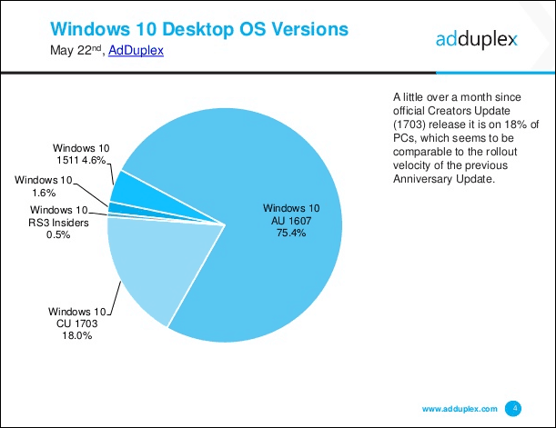 Microsoft gir ut Windows 10 kumulativ oppdatering KB4020102