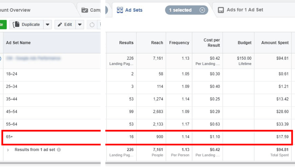 Tips for å redusere Facebook-annonsekostnadene dine, eksempel på data som viser kostnaden per aldersgruppe for en annonsekampanje