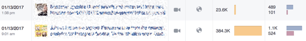 Den oransje linjen i Facebook-innsikt forteller deg hvor mye rekkevidden innleggene dine får.