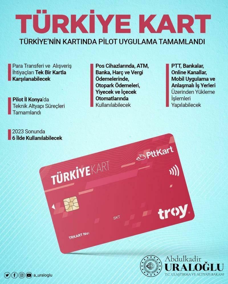 Türkiye-kort