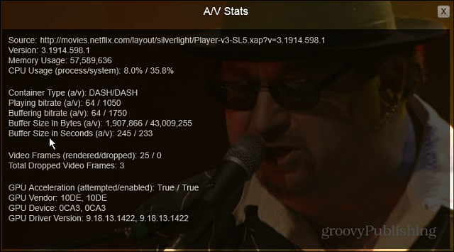 AV-statistikk