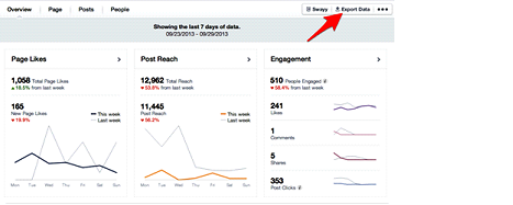 facebook innsikt dashbord