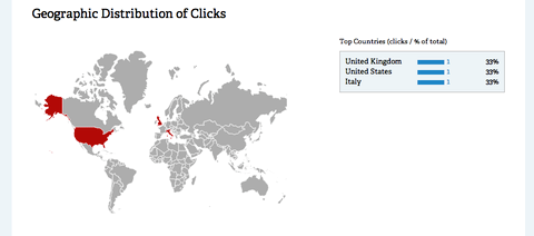 bitly link opprinnelse