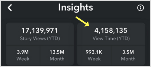 Snapchat Insights View Time