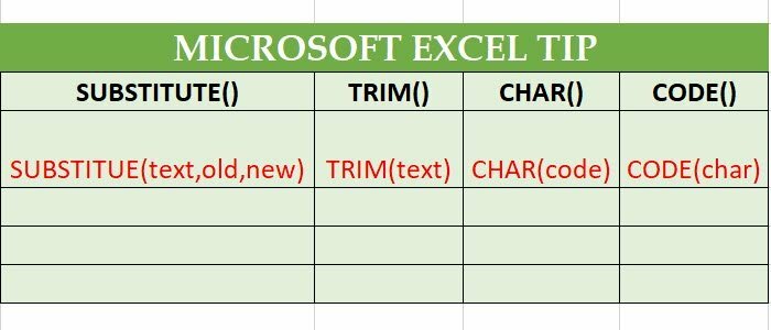 Excel-tips: Fjern mellomrom og linjeskift fra cellene