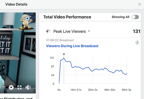 eksempel på facebook-data for gjennomsnittlig videoovervåkningstid under seksjonen for total videoytelse