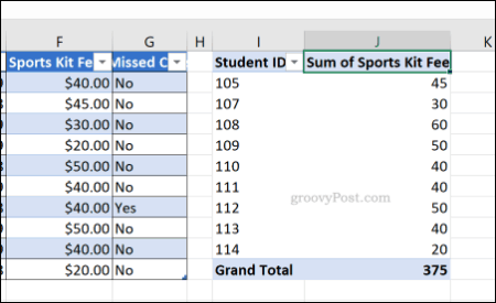 En pivottabell i Excel med formatering av Generelt cellenummer